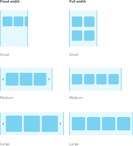 Service card layout